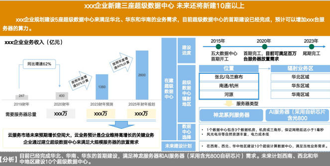 云计算行业动态跟踪研究项目