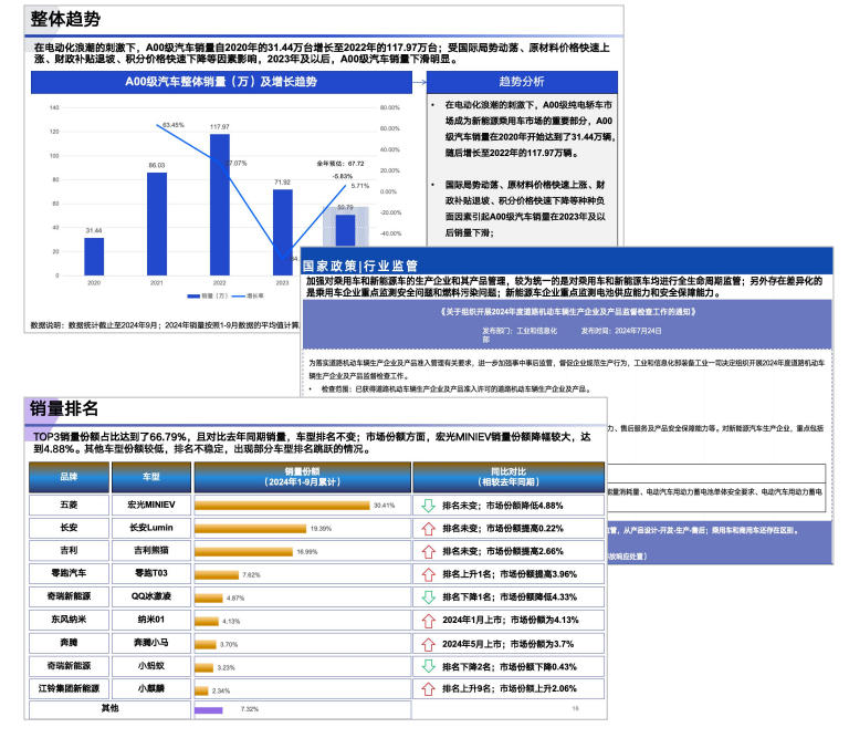 新能源汽车行业动态跟踪研究项目