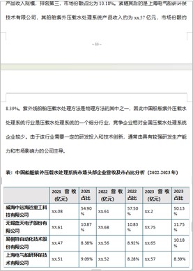 船舶压载水处理系统行业研究项目