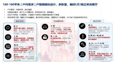 地产类：西派及语系客户细分及产品标准化研究