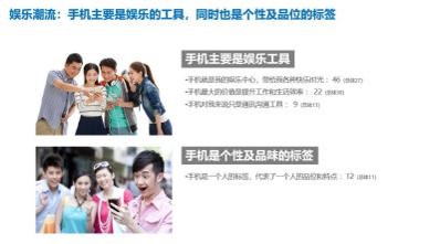 手机类：智能手机用户研究项目