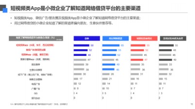 互联网金融类：互联网金融品牌认知调研项目