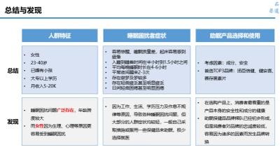 医药类：某助眠类产品需求及购买行为研究