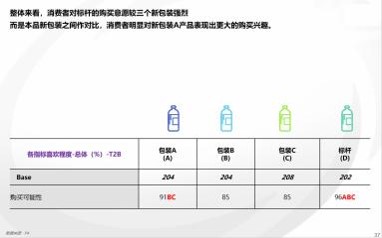 饮料类：某功能饮料定量测试项目
