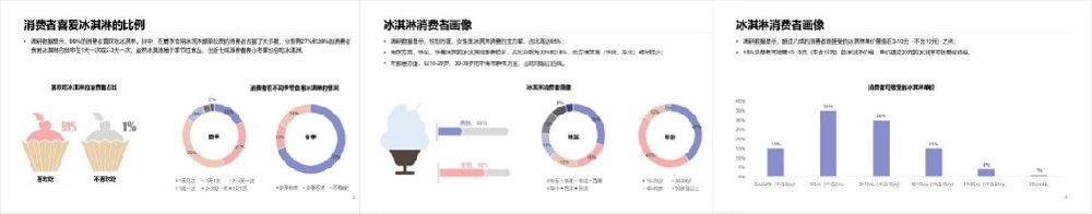 冷饮类：某冰淇淋消费者调研项目