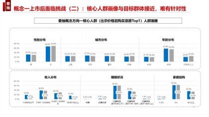 调味品类：某调味品产品概念测试项目