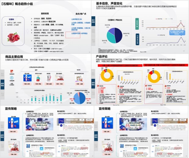 舆情监测类：线上潜力口味与功能趋势捕捉项目