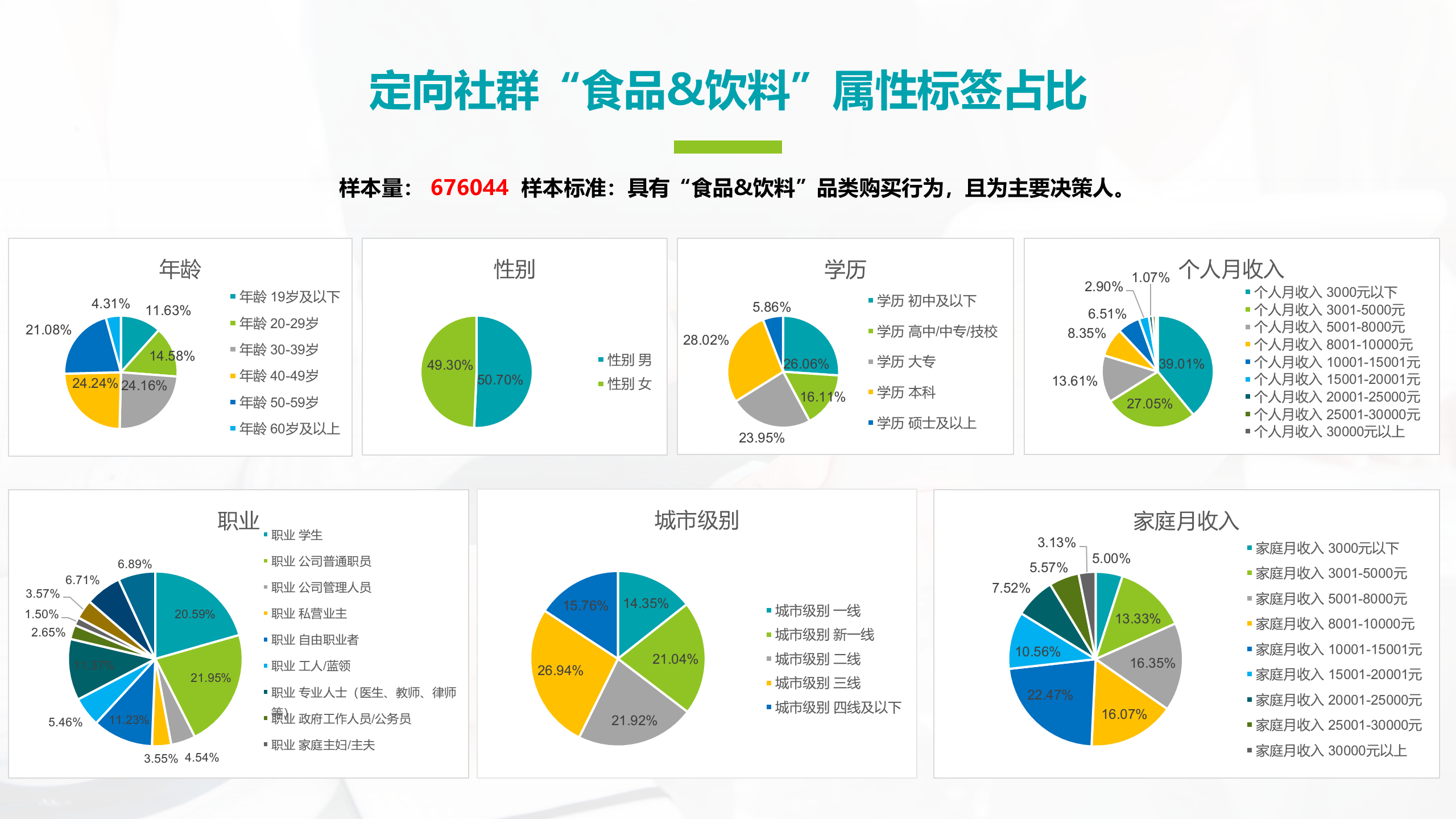 定向社群属性标签分析报告 01