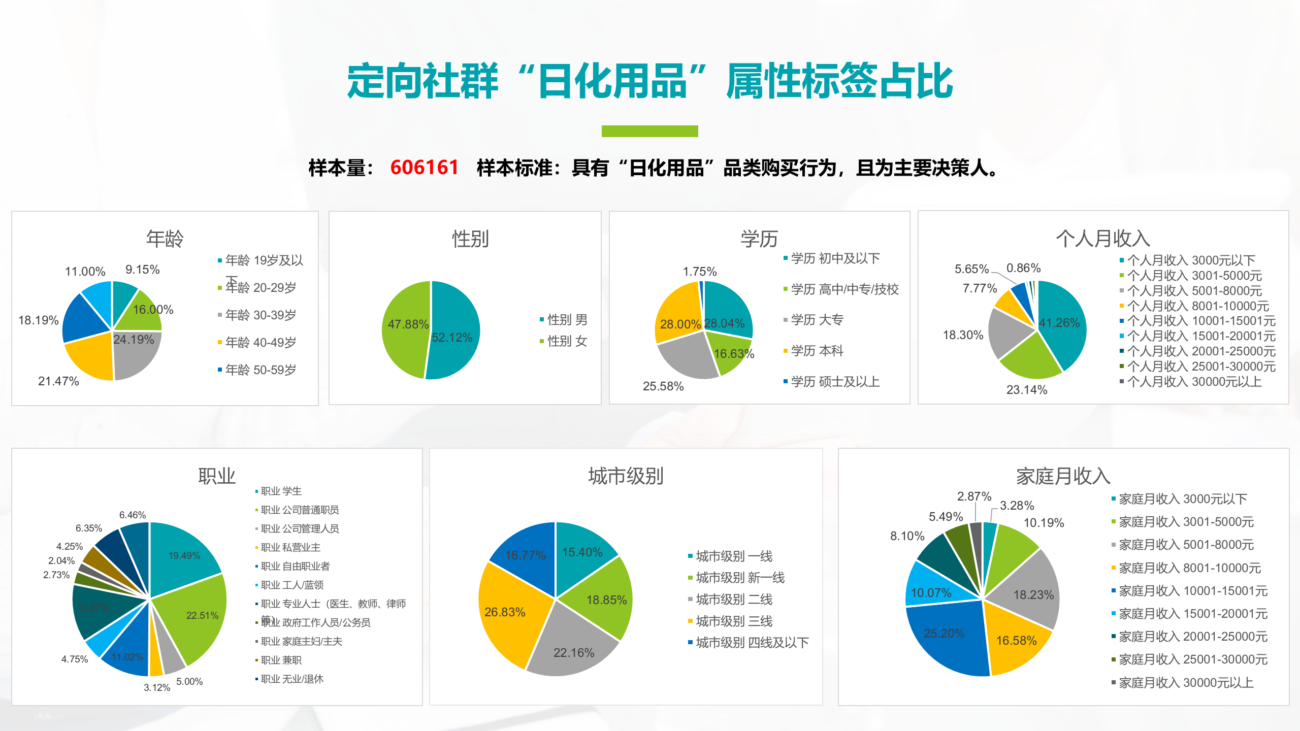 定向社群属性标签分析报告 02