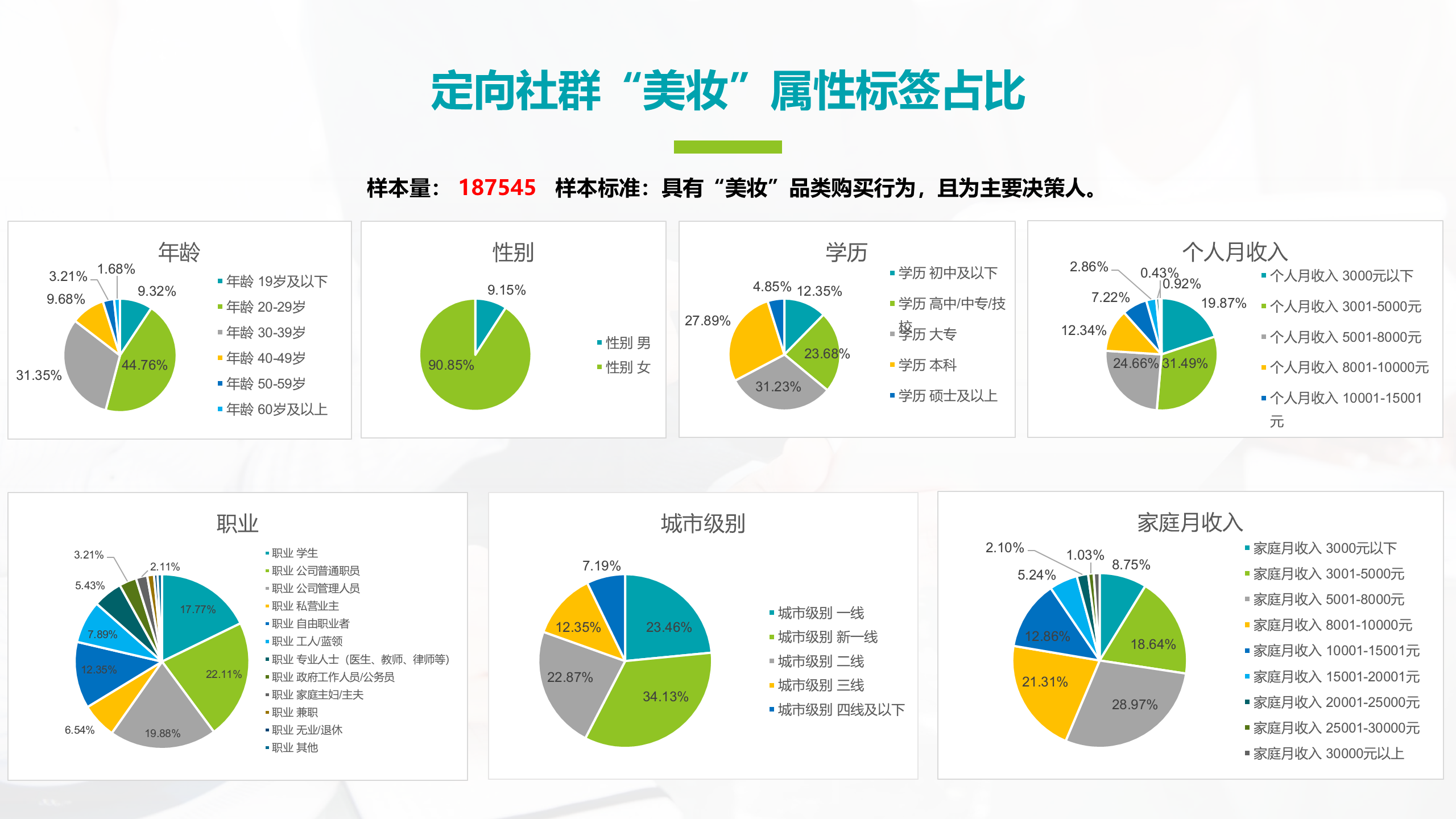 定向社群属性标签分析报告 03