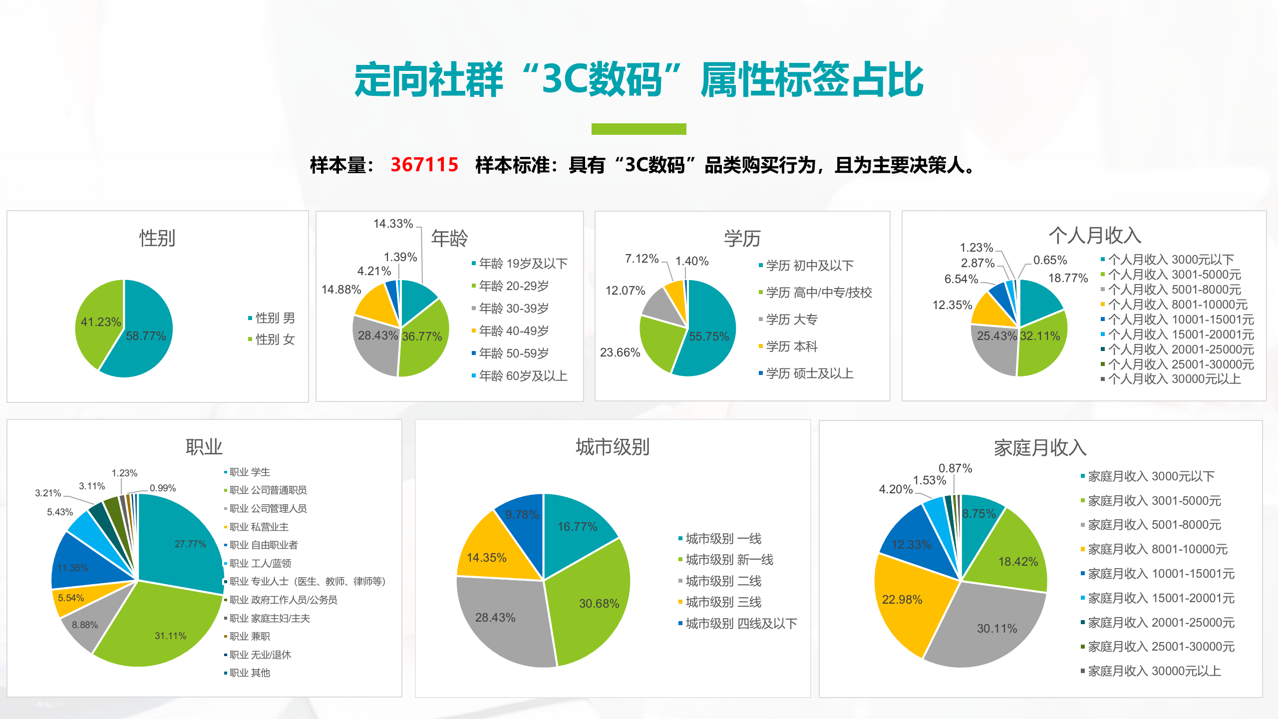 定向社群属性标签分析报告 08