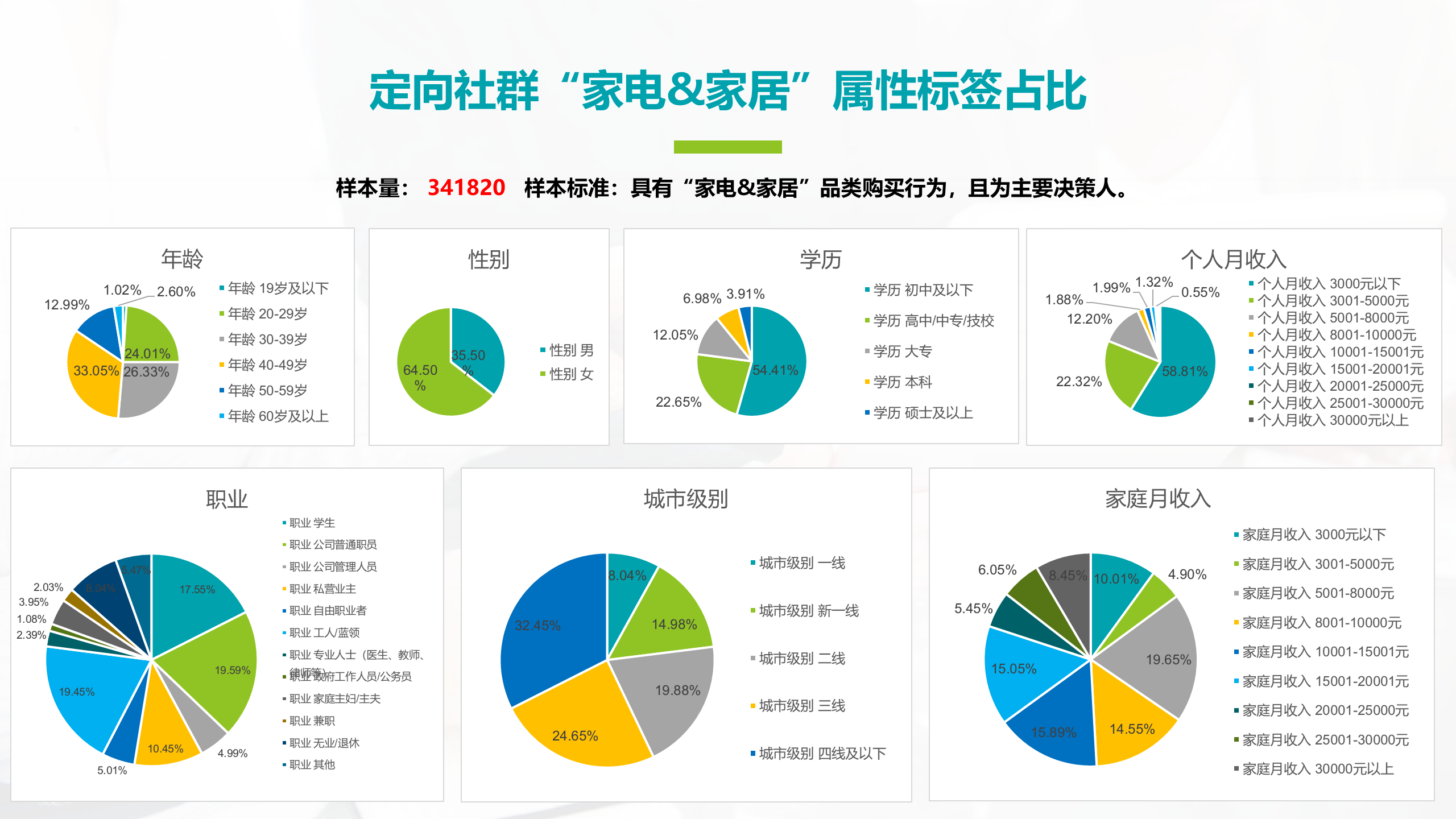 定向社群属性标签分析报告 09