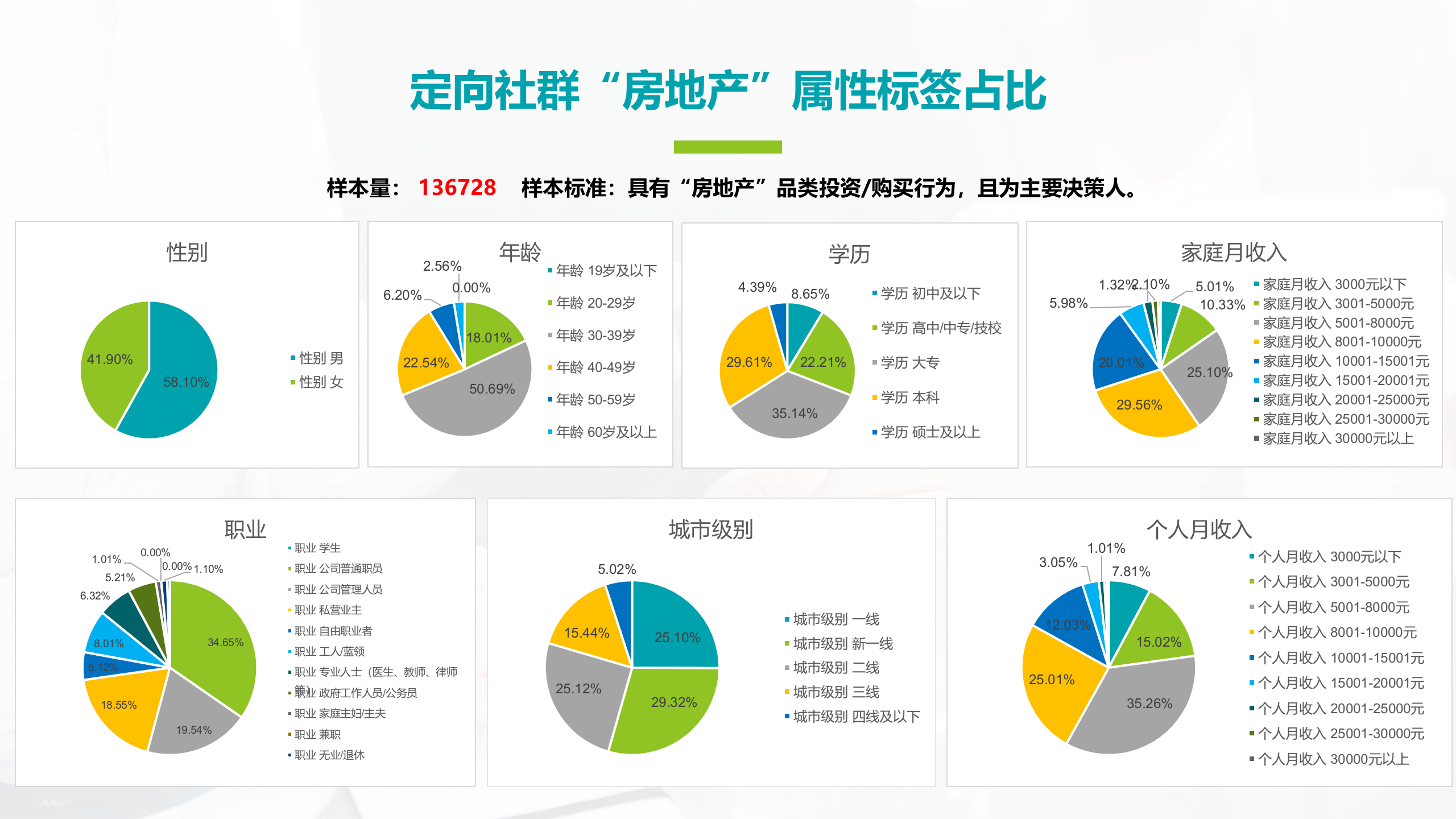 定向社群属性标签分析报告 13