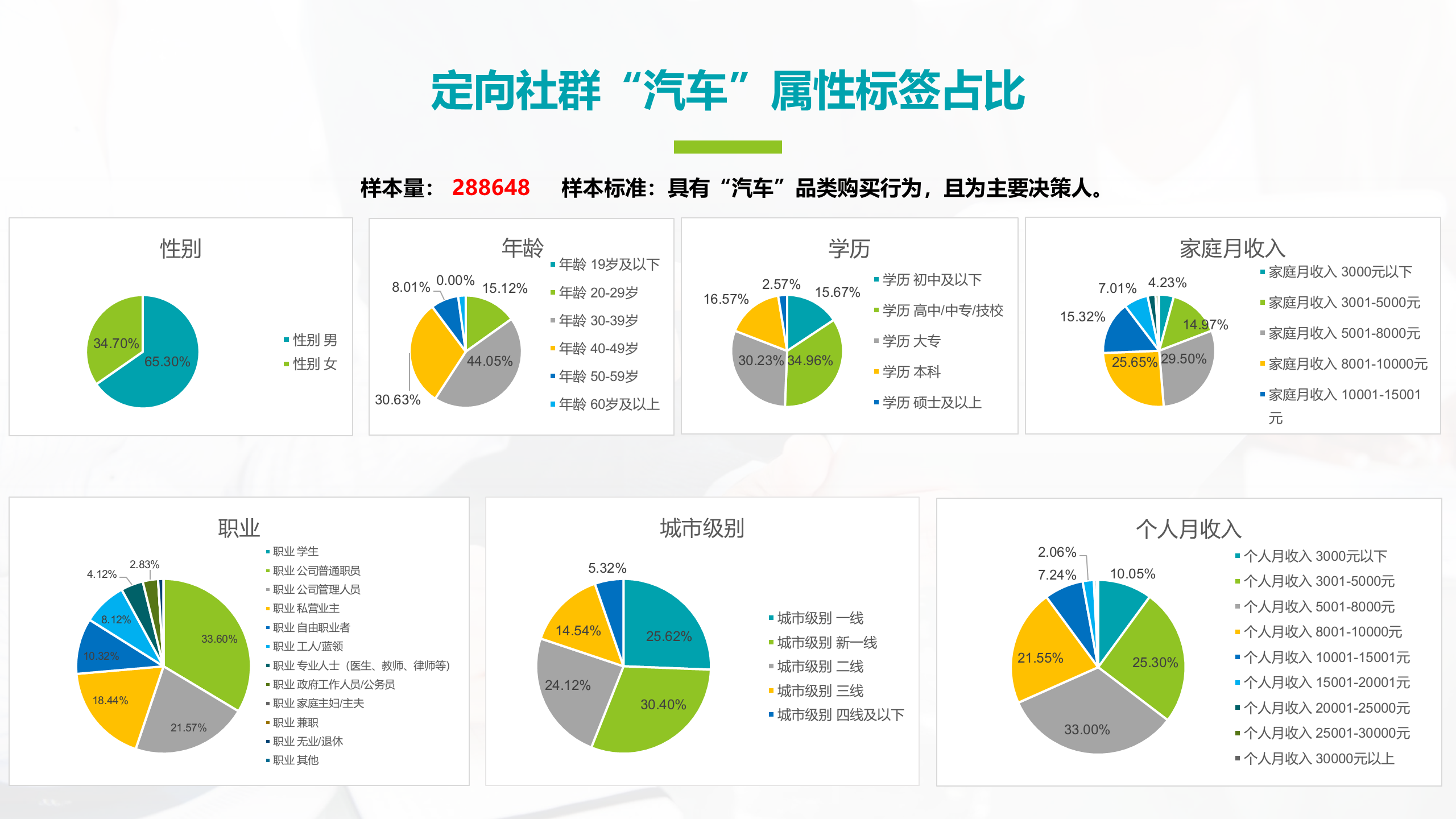 定向社群属性标签分析报告 14