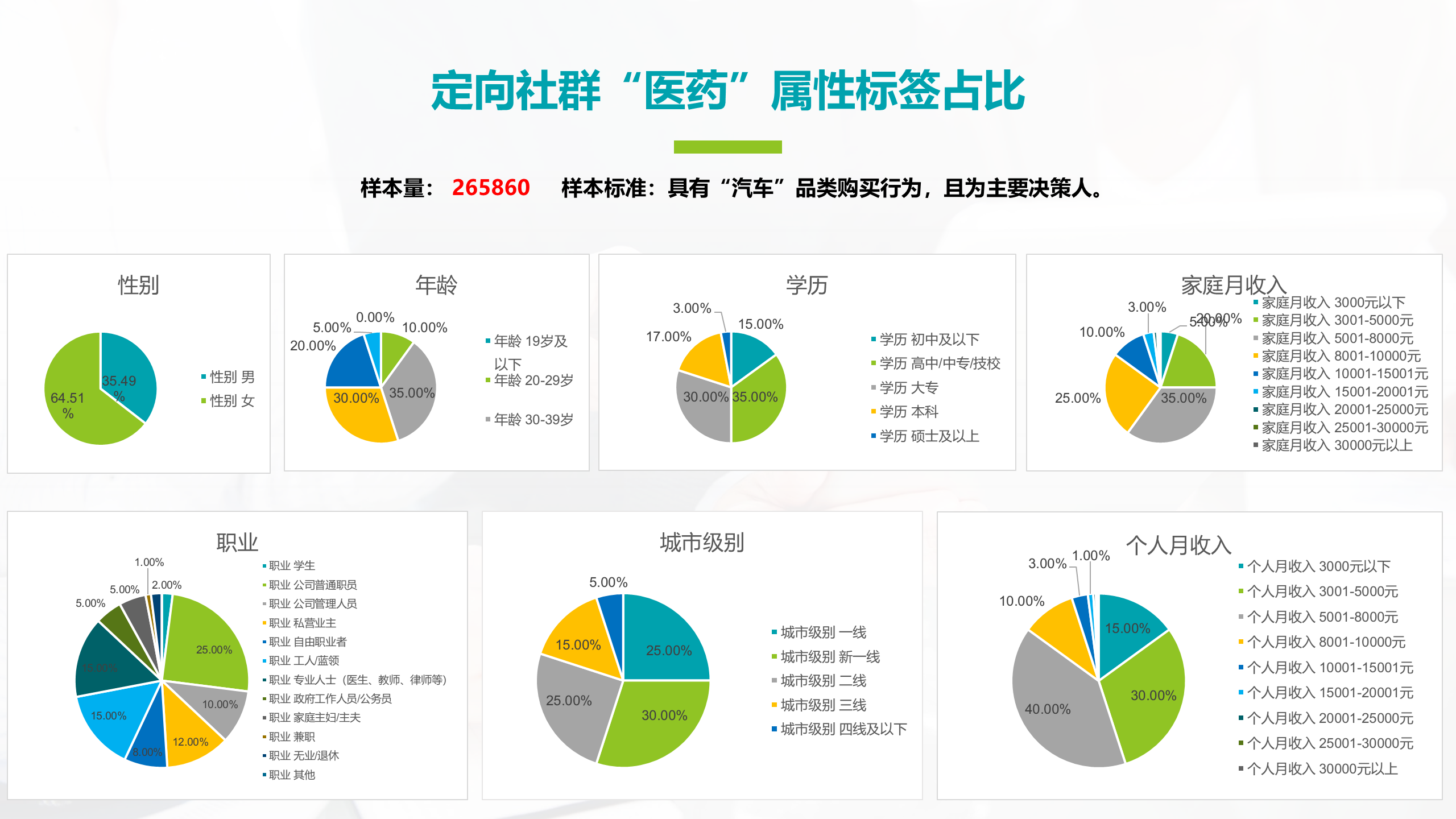 定向社群属性标签分析报告 15