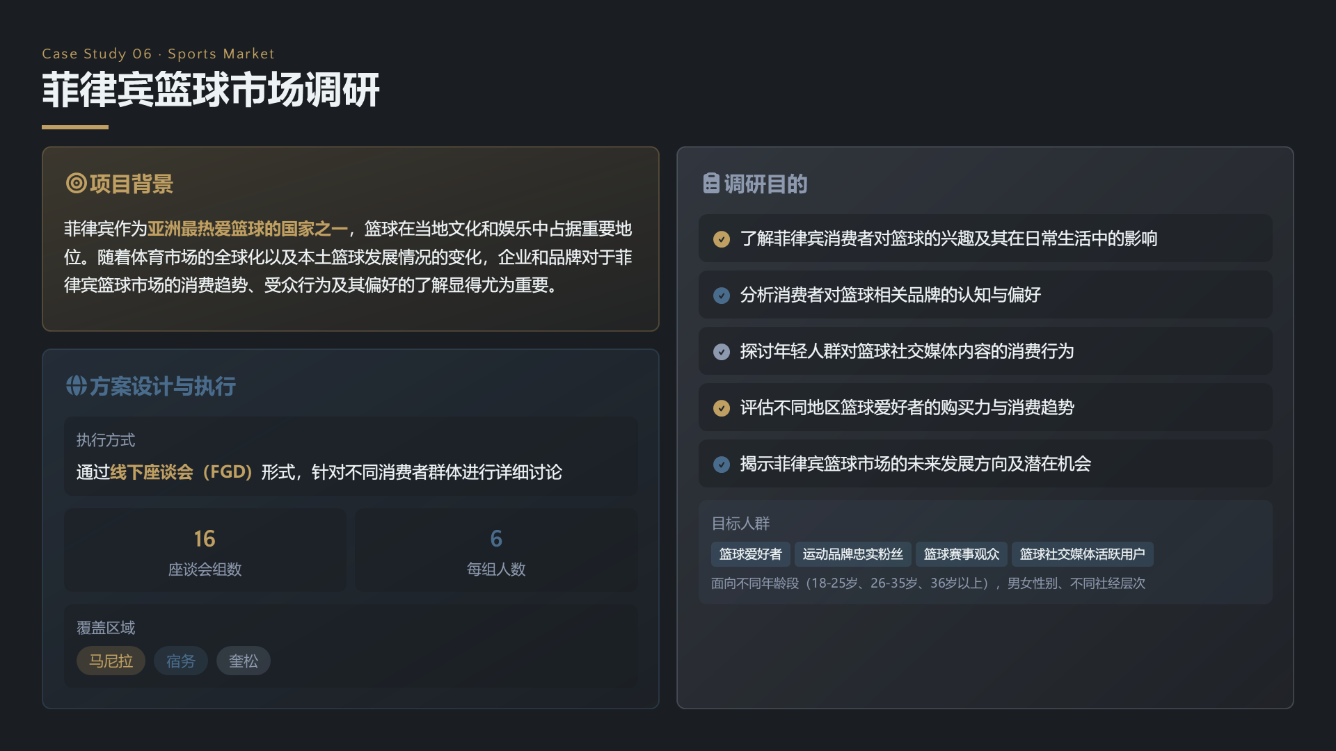 菲律宾篮球市场调研