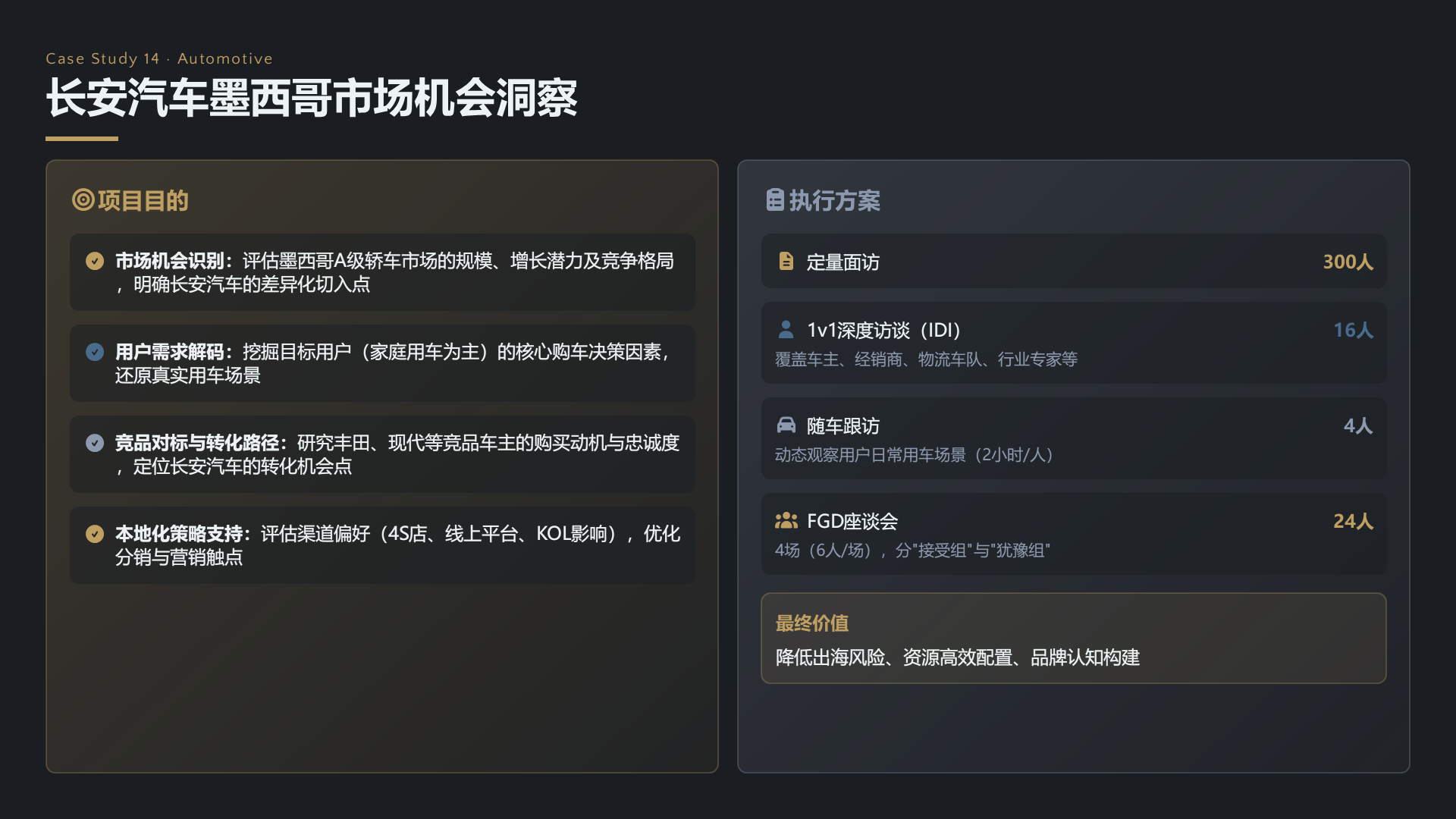 长安汽车墨西哥市场机会洞察