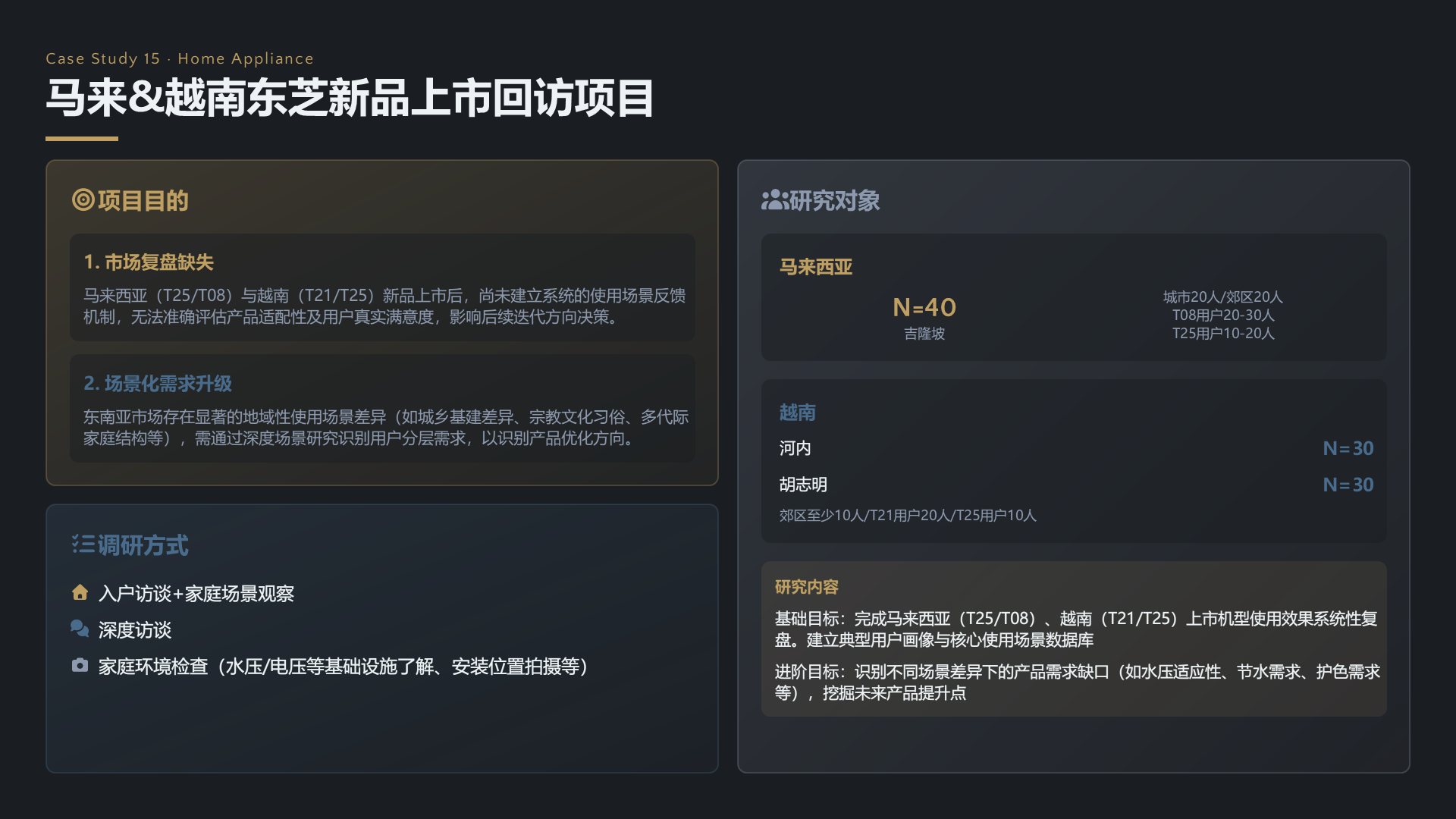 马来&越南东芝新品上市回访项目